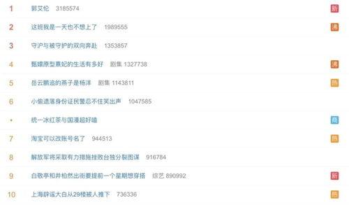 吃瓜营销号娱乐号区别,揭秘吃瓜与娱乐营销号的差异化魅力